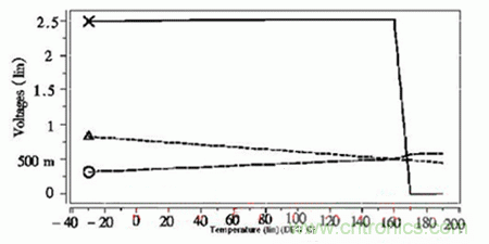 智能设备的大众情人:超详细的超低压CMOS线性稳压器讲解