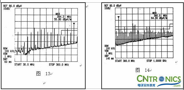 实例七  谐波的分析