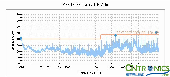 打开网格金属前门，测试天线水平测试结果