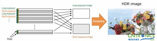 东芝HDR：单才HDR示例 
