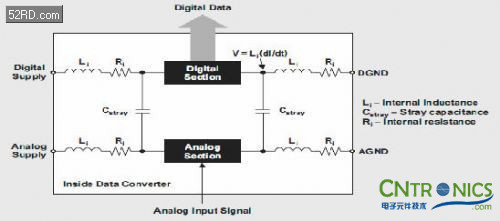 高级工程师讲解混合信号系统的秘密