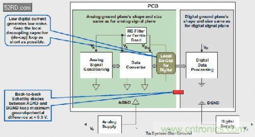 高级工程师讲解混合信号系统的秘密
