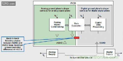 高级工程师讲解混合信号系统的秘密