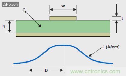 高级工程师讲解混合信号系统的秘密