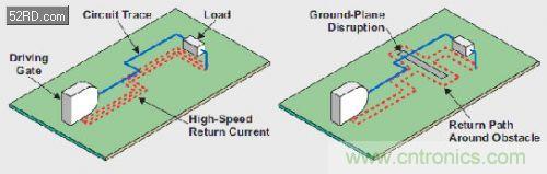 高级工程师讲解混合信号系统的秘密
