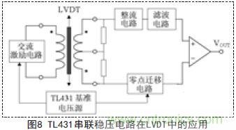 牛人支招！基于TL431的线性精密稳压电源的设计