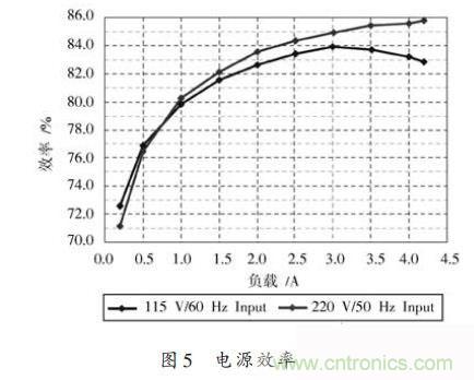 牛人设计:UCC28600准谐振反激式开关电源