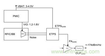 你想不到的绝活:给手持设备射频功率放大器充电的方法