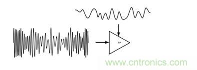 你想不到的绝活:给手持设备射频功率放大器充电的方法