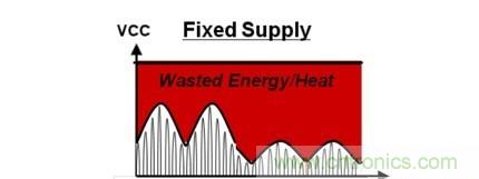 你想不到的绝活:给手持设备射频功率放大器充电的方法