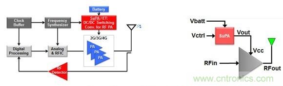 你想不到的绝活:给手持设备射频功率放大器充电的方法