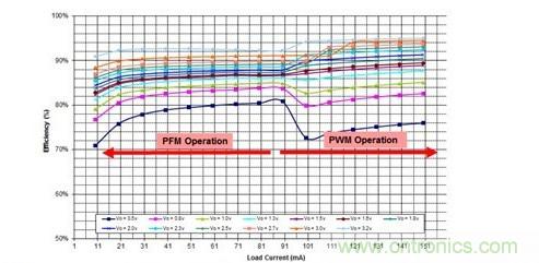你想不到的绝活:给手持设备射频功率放大器充电的方法