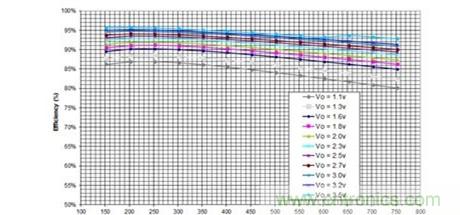 你想不到的绝活:给手持设备射频功率放大器充电的方法