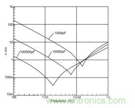 你想不到的绝活:给手持设备射频功率放大器充电的方法