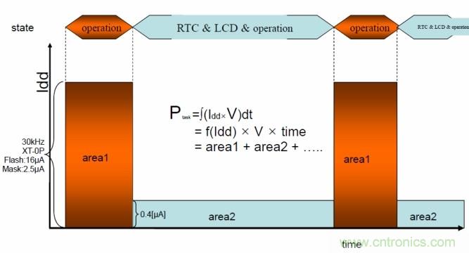 详解因应能量收集应用的超低功率需求