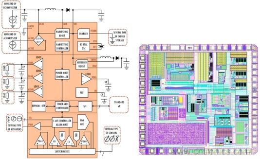 详解因应能量收集应用的超低功率需求