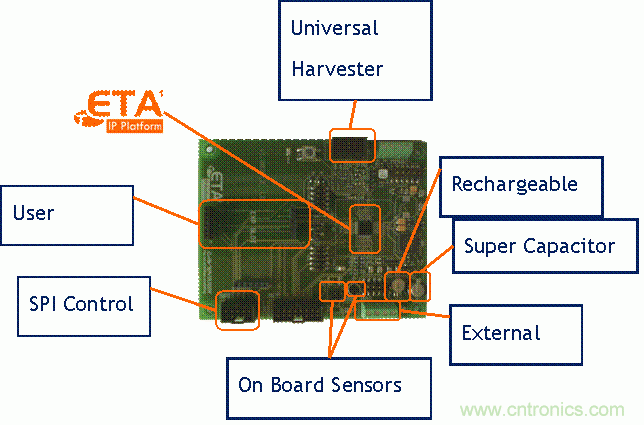详解因应能量收集应用的超低功率需求