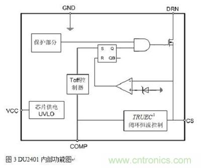 旨在突破！源于TRUEC2技术的高性能LED射灯方案