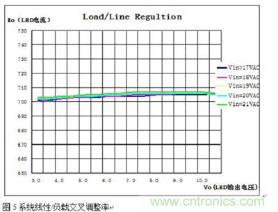 旨在突破！源于TRUEC2技术的高性能LED射灯方案