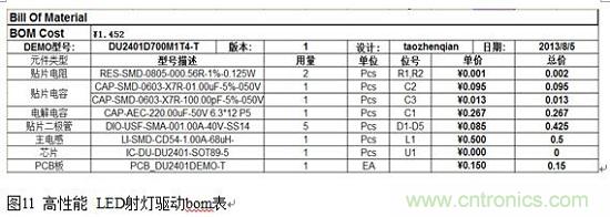 旨在突破！源于TRUEC2技术的高性能LED射灯方案
