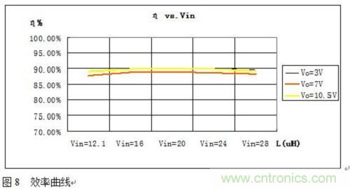 旨在突破！源于TRUEC2技术的高性能LED射灯方案