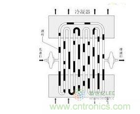 自激式振荡流热管/环路热管