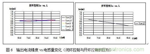 旨在突破！源于TRUEC2技术的高性能LED射灯方案