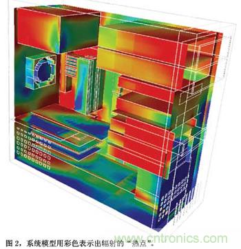 预测EMC性能的数值模型，敢想！敢做！敢实践！
