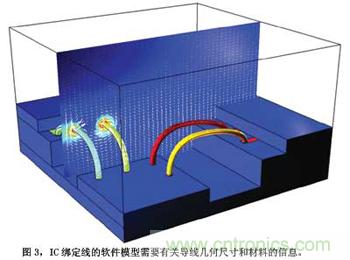 预测EMC性能的数值模型，敢想！敢做！敢实践！