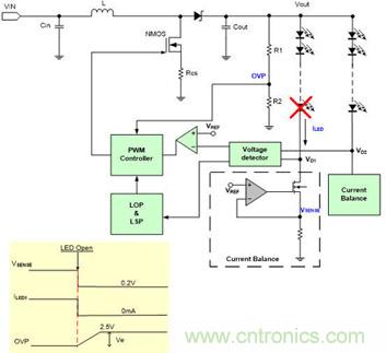 小伙伴们都惊呆了！LED背光驱动小窍门