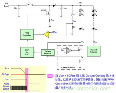 小伙伴们都惊呆了！LED背光驱动小窍门