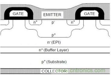 顶级分享！让IGBT跑的更快小窍门！