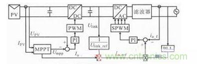 新控制法控制框图