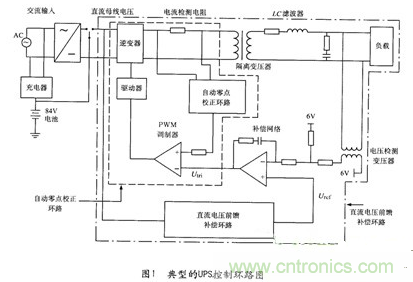 经典方案:逆变器PSPICE仿真模型来模拟瞬间动态响应