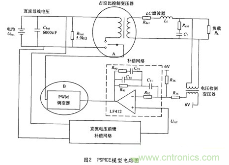 经典方案:逆变器PSPICE仿真模型来模拟瞬间动态响应