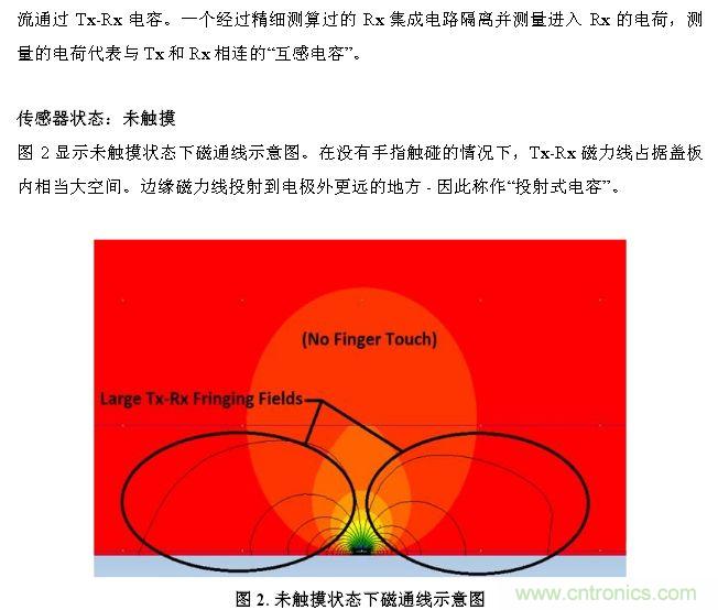 触摸屏电磁干扰源解析