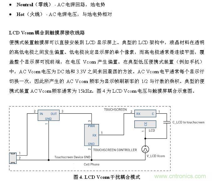 触摸屏电磁干扰源解析