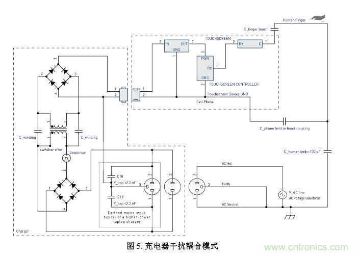 触摸屏电磁干扰源解析