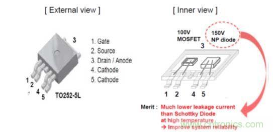 BoostPak在单封装内集成100 V MOSFET和150 V NP二极管