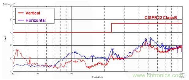 辐射量： VIN= 24 V