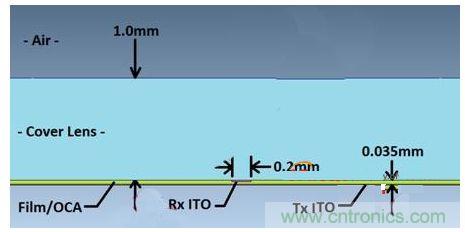 传感器工作原理