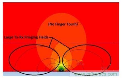 未触摸状态下的磁力线