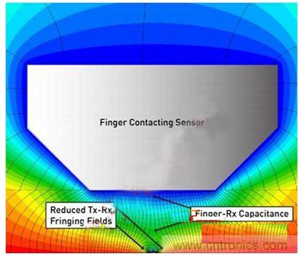 触摸状态下的磁力线。