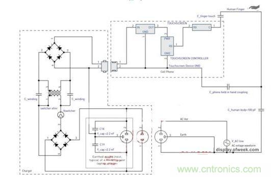 充电器干扰耦合模型