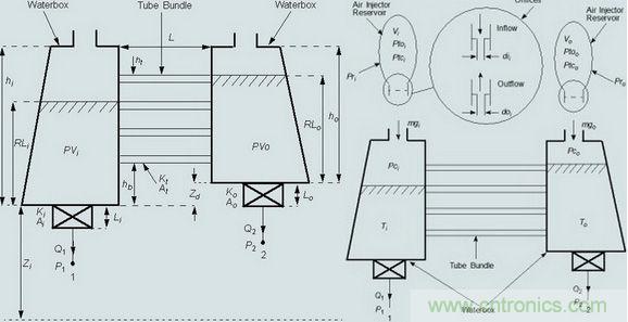 发电系统设计中虚拟样机的使用