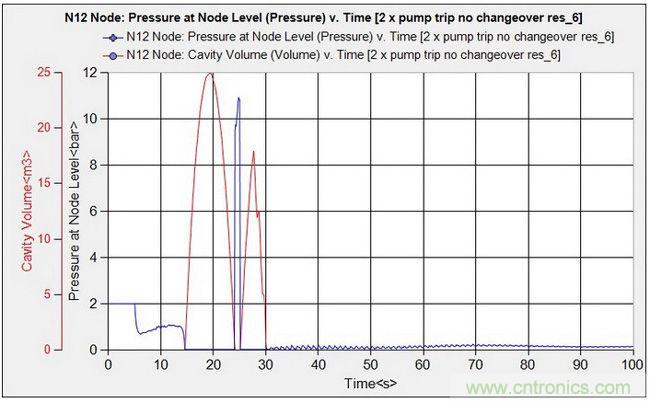 发电系统设计中虚拟样机的使用