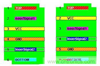 如何在高速PCB设计时做好EMI控制