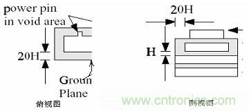 如何在高速PCB设计时做好EMI控制
