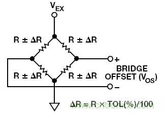 惠斯登电桥失调