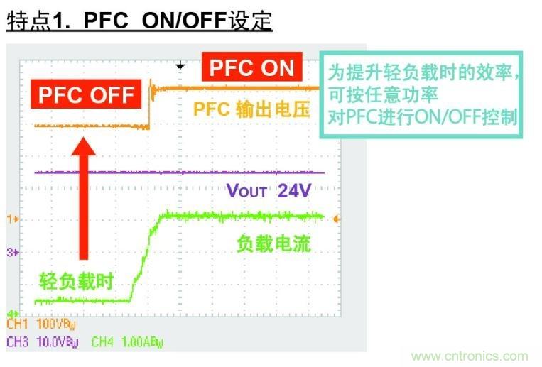PFC控制器ON/OFF设定功能图